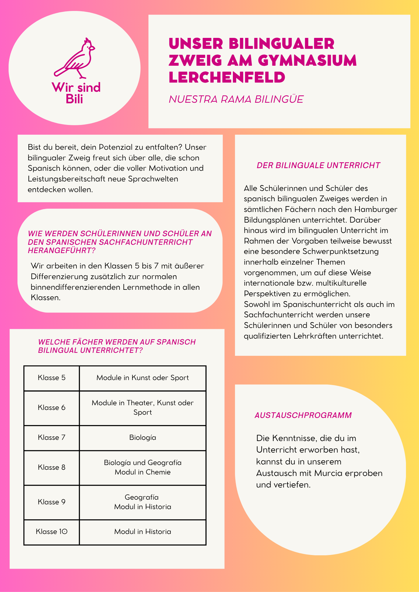 Infografik_Bili_Zweig